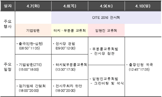 한중 디스플레이기업 교류회 행사일정 <한국디스플레이산업협회 제공>